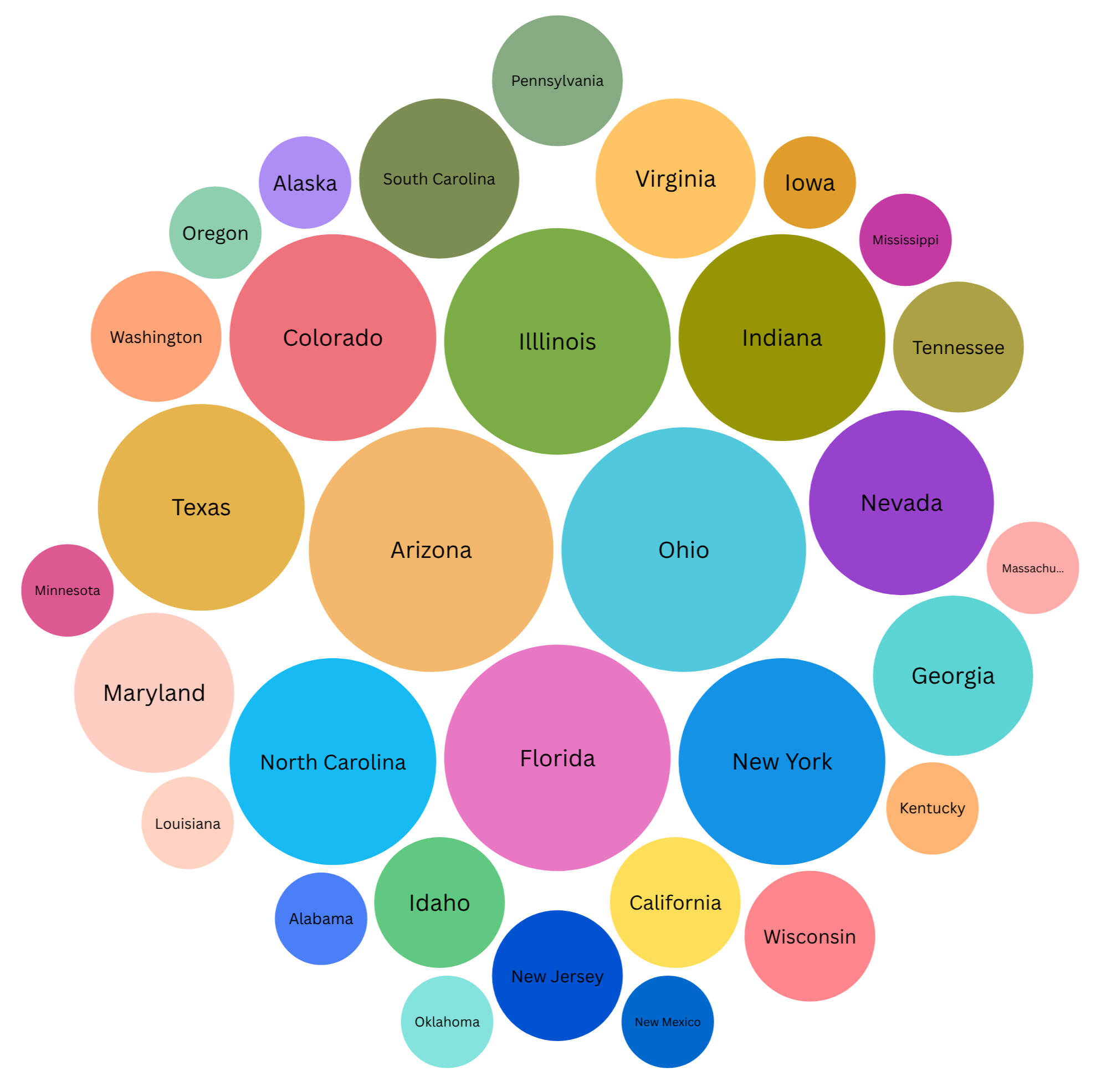 Out-of-State Locations Graphic Depicting Where History Graduates Relocate